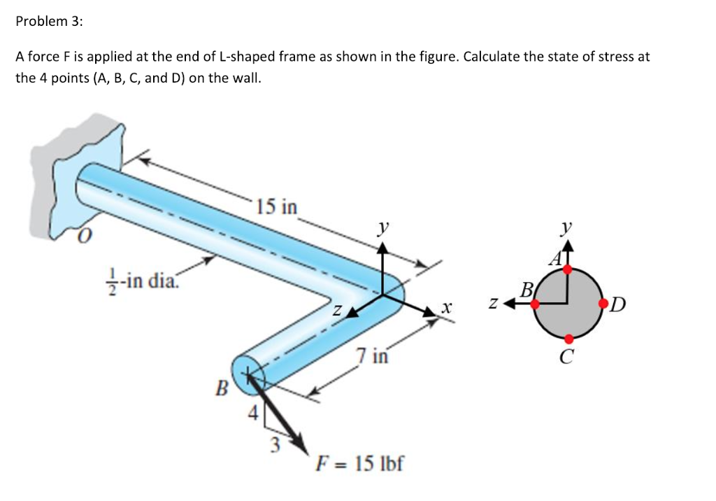 Solved Problem 3: A force F is applied at the end of | Chegg.com