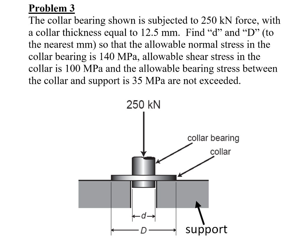 Solved Problem 3 The collar bearing shown is subjected to