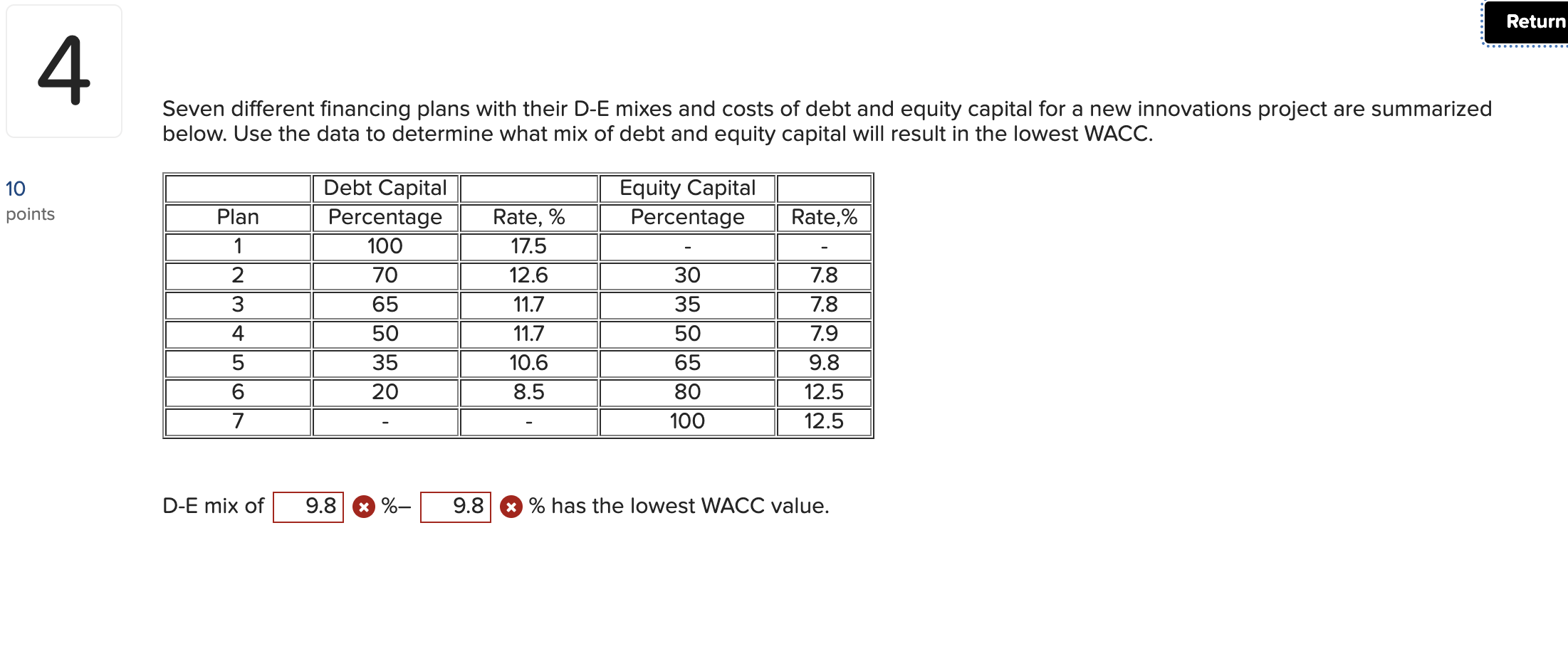 Solved With The Estimates Shown Below, Sarah Needs To | Chegg.com