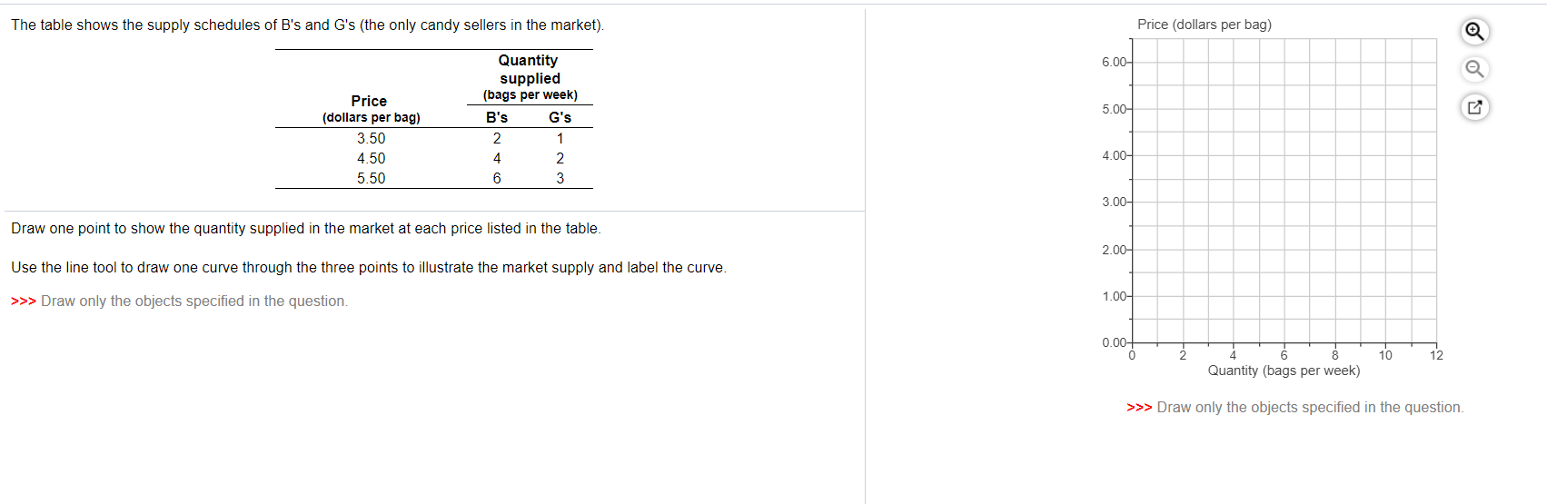 Solved The table shows the supply schedules of B's and G's | Chegg.com