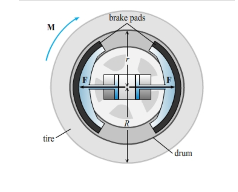 Solved A brake system is tested by rotating a tire and | Chegg.com