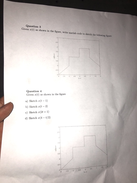 Solved Question 3 Given z(t) as shown in the figure, write | Chegg.com