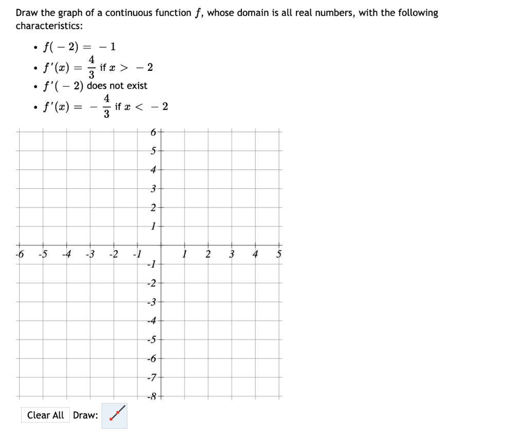 Solved Draw the graph of a continuous function f, whose | Chegg.com