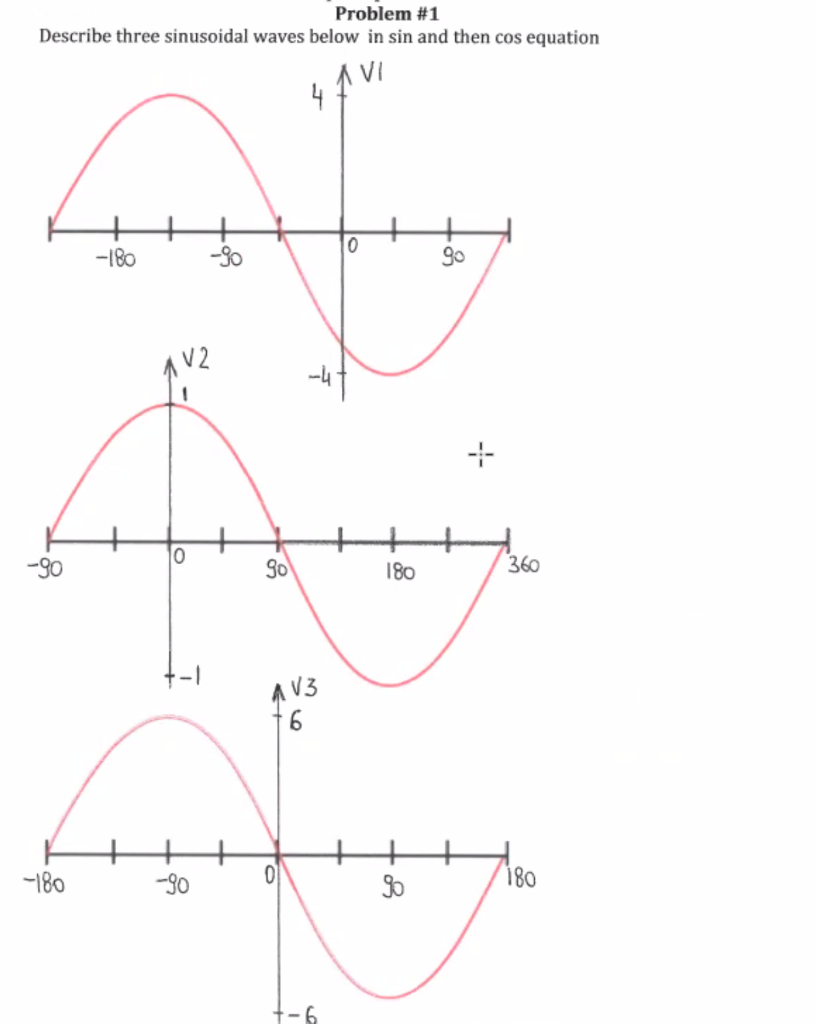 Solved Problem #1 Describe three sinusoidal waves below in | Chegg.com