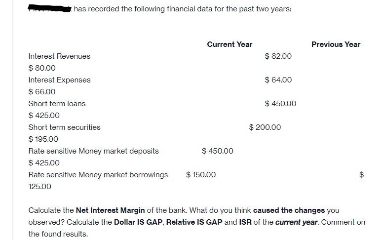 Solved Has Recorded The Following Financial Data For The | Chegg.com