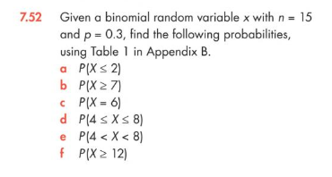 Solved 7 52 Given A Binomial Random Variable X With N 1 Chegg Com