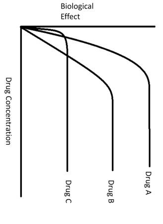 Drug Concentration