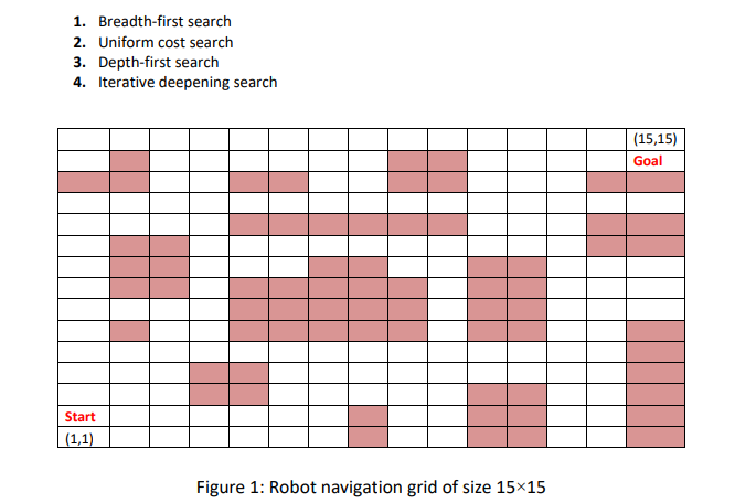 Solved Problem Description Design and implement a robot | Chegg.com