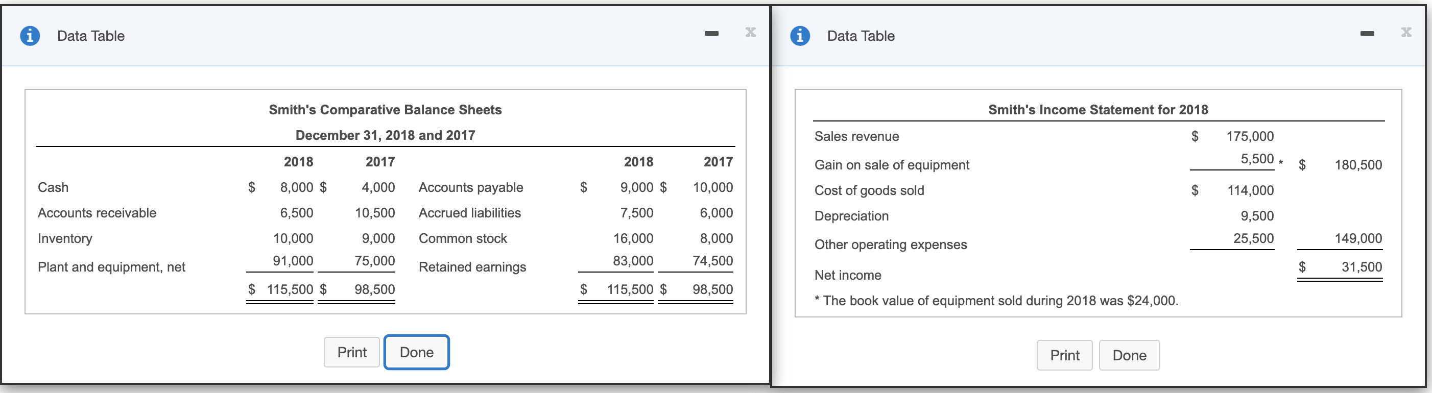 Solved Smith Corporation formats operating cash flows using | Chegg.com