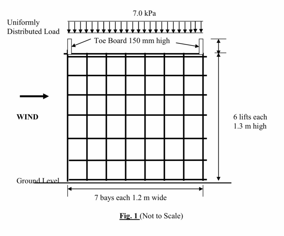 Solved Fig. 1 shows the elevation layout of a typical | Chegg.com