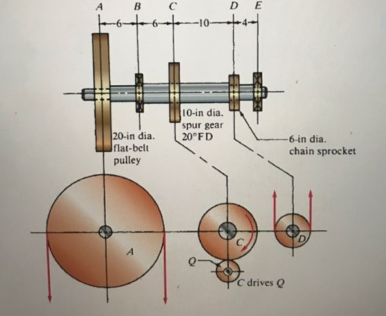 Solved A 20-inch diameter pulley (A) with a flat belt turns | Chegg.com