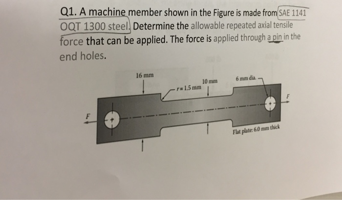 Solved Q1. A machine member shown in the Figure is made from | Chegg.com