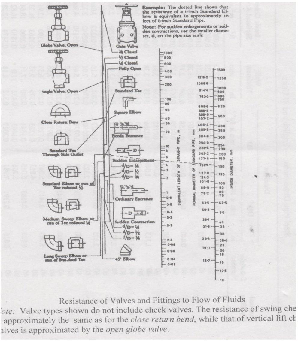 Activity 2 Problem 1. Select which of the piping | Chegg.com