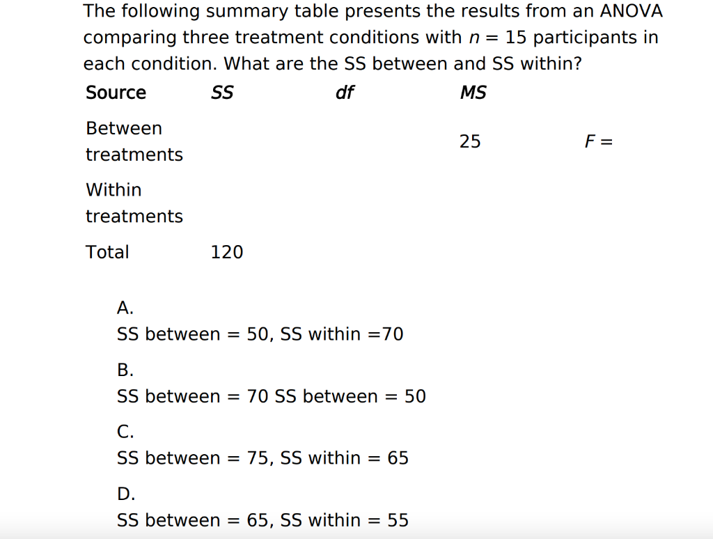 Solved The Following Table Shows The Results Of An Analysis | Chegg.com