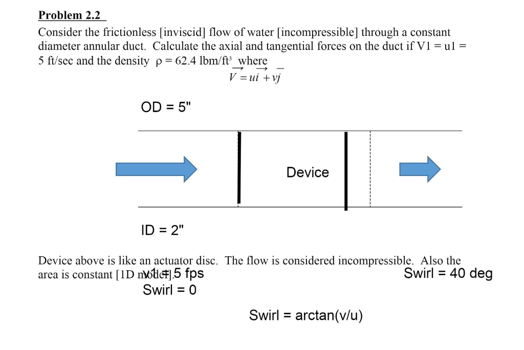 Solved Problem 2.2 Consider the frictionless [inviscid] flow | Chegg.com