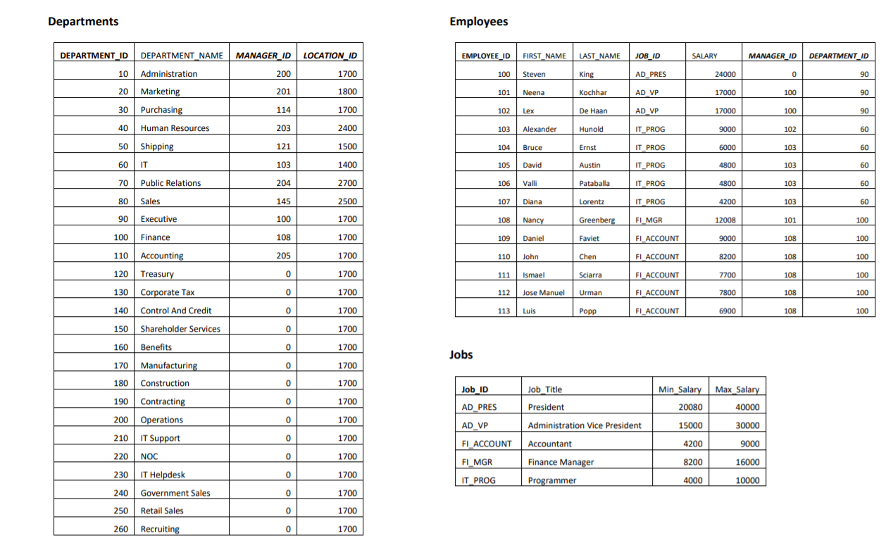 Solved Question 1 (50 points) Use HR database (Sample tables | Chegg.com