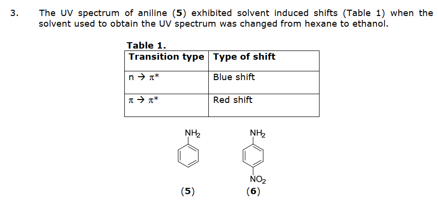 Solved 3 The Uv Spectrum Of Aniline 5 Exhibited Solvent