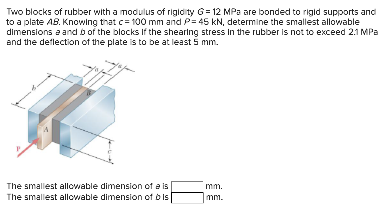 Solved Two Blocks Of Rubber With A Modulus Of Rigidity | Chegg.com