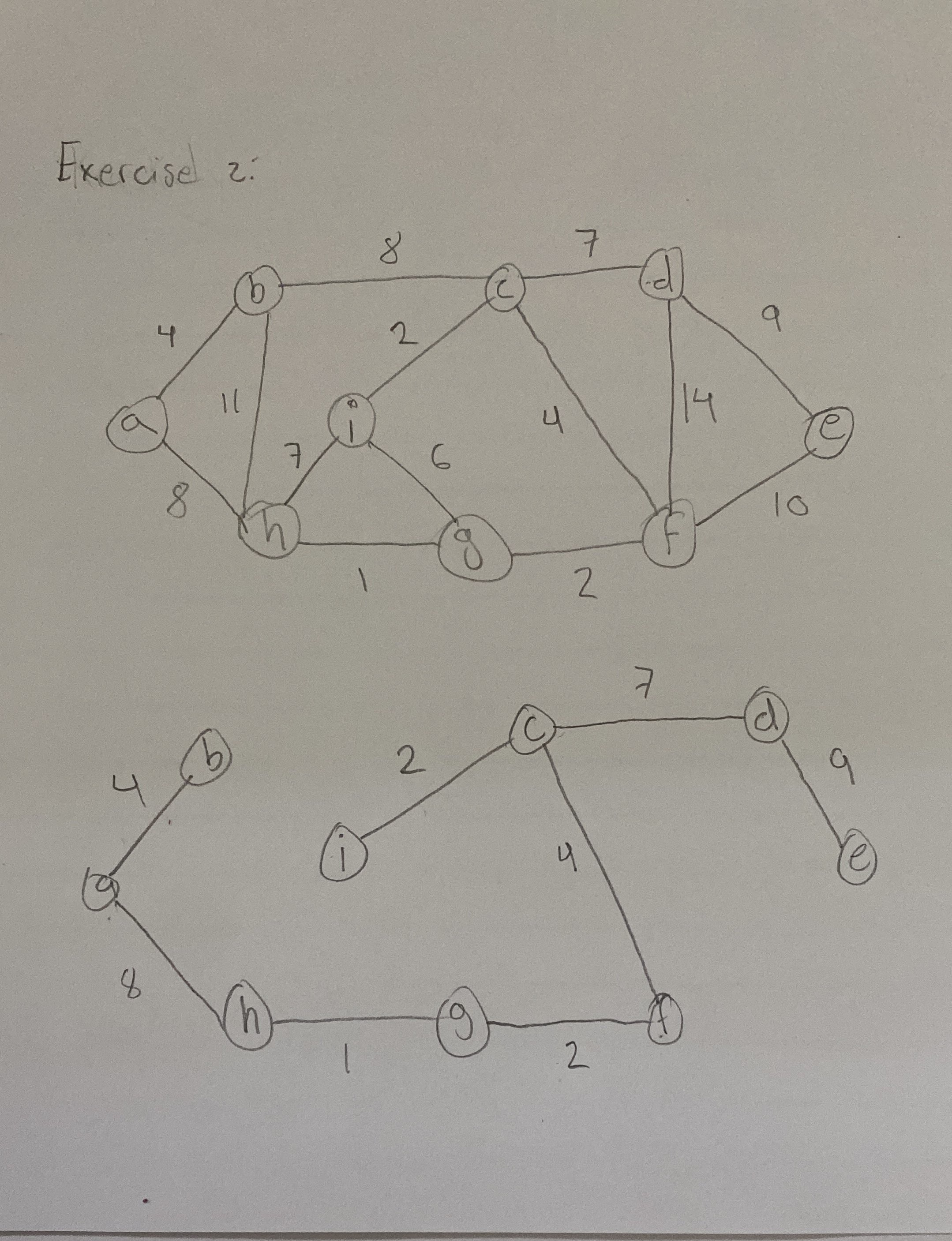 Solved The first graph is the given. And the second is my | Chegg.com