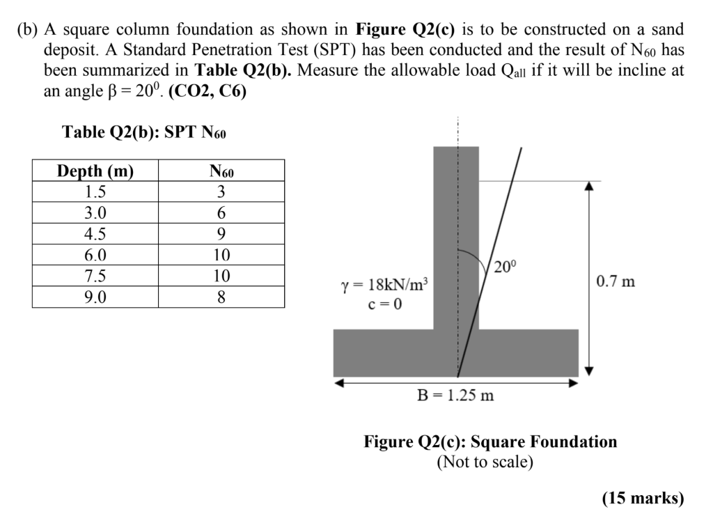 Solved (b) A Square Column Foundation As Shown In Figure | Chegg.com