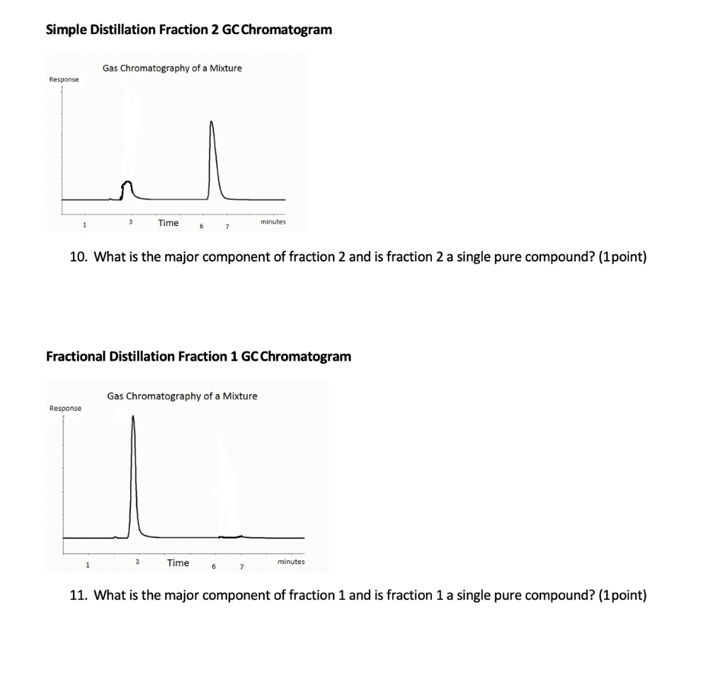 Lab Data that was collected when a 50:50 mixture of | Chegg.com
