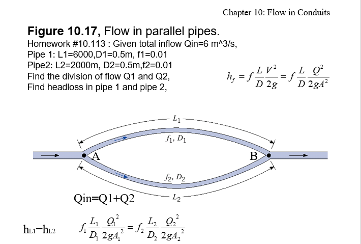 Solved Chapter 10: Flow In Conduits Figure 10.17, Flow In | Chegg.com