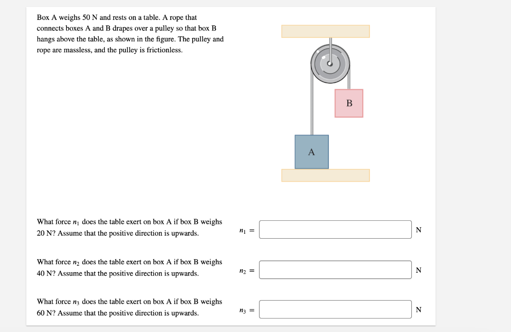 Solved Box A weighs 50 N and rests on a table. A rope that