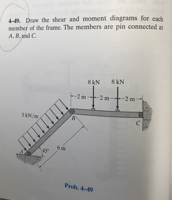 Solved 4 49 Draw The Shear And Moment Diagrams For Each 