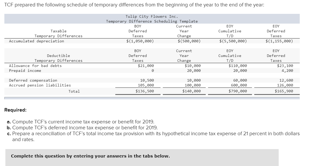 You have been assigned to compute the tax