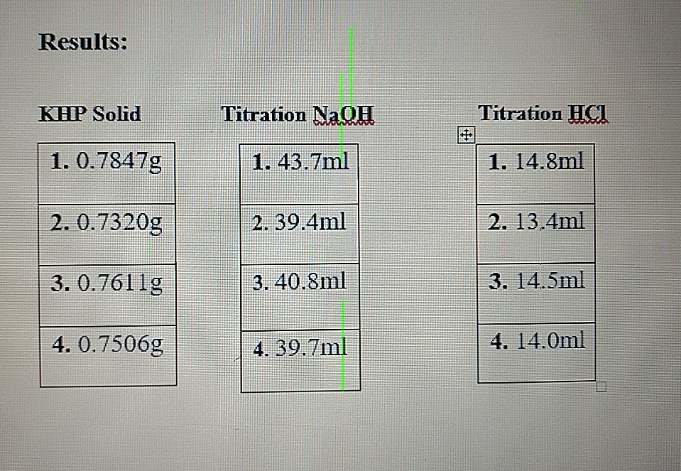 Solved 5. Calculate the mean HCl molarity, standard | Chegg.com
