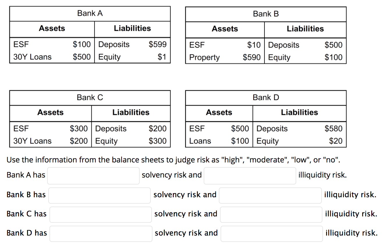 Solved Bank A Bank B Assets Liabilities Assets Liabilities | Chegg.com