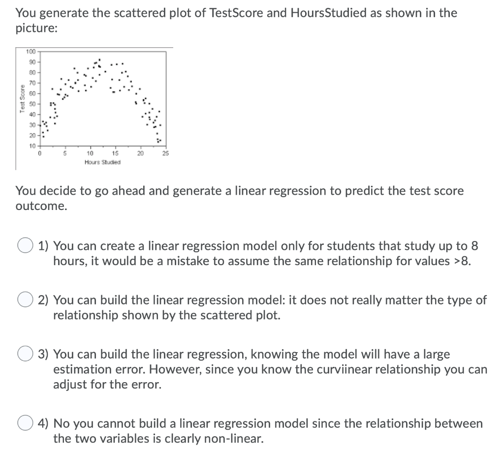 Solved You generate the scattered plot of TestScore and