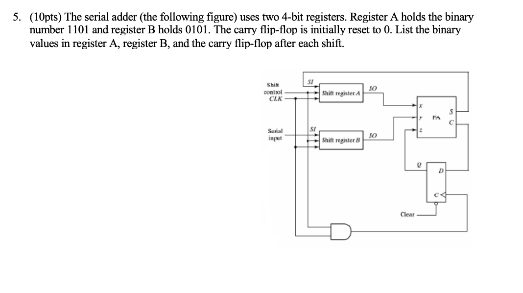 Solved 5. (10pts) The serial adder (the following figure) | Chegg.com