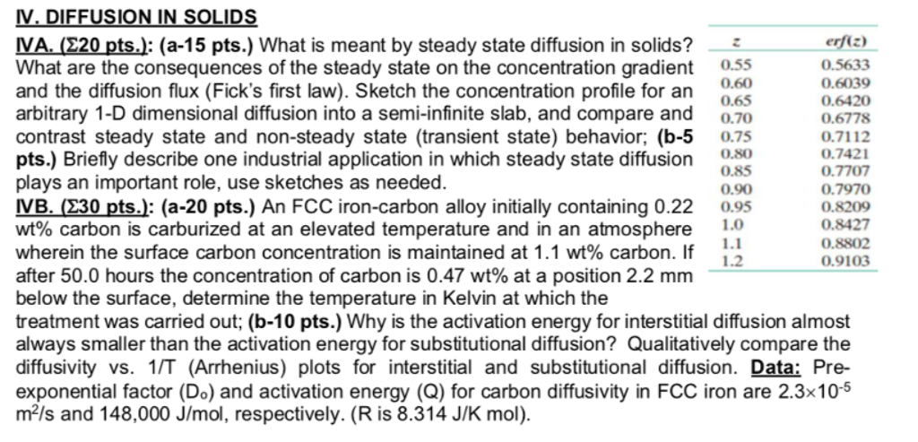 solved-va-20-pts-a-15-pts-what-is-meant-by-stedy-chegg