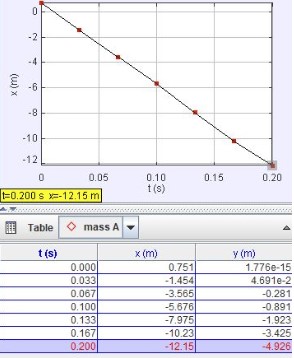 Solved Record the 2D motion of ball on ramp A - flat end. | Chegg.com