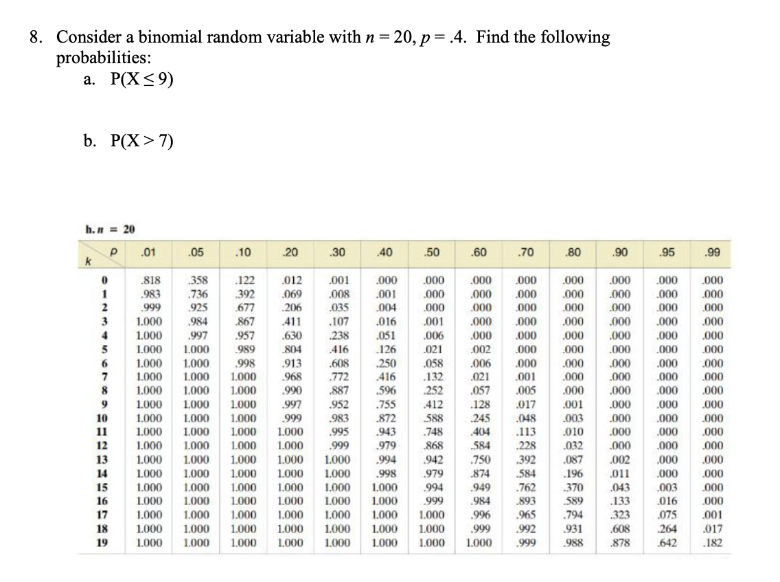 Solved Consider A Binomial Random Variable With N=20,p=.4. | Chegg.com