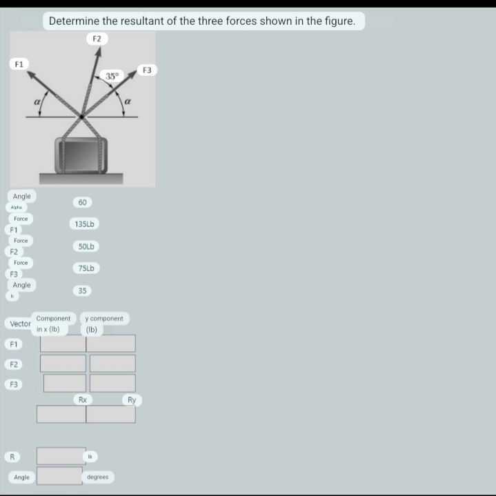Solved Determine the resultant of the three forces shown in | Chegg.com
