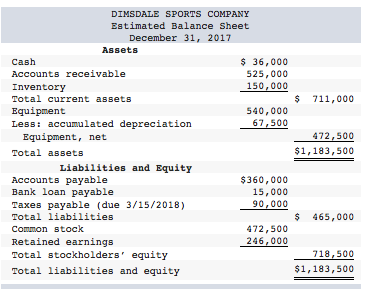 DIMSDALE SPORTS COMPANY Estimated Balance Sheet | Chegg.com