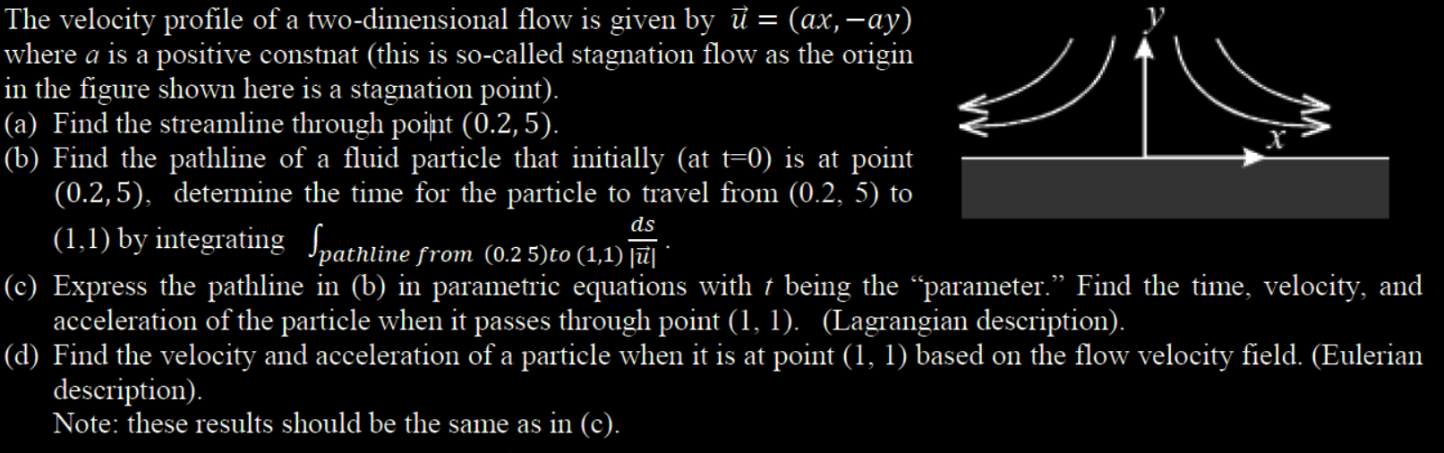 Solved The velocity profile of a two-dimensional flow is | Chegg.com