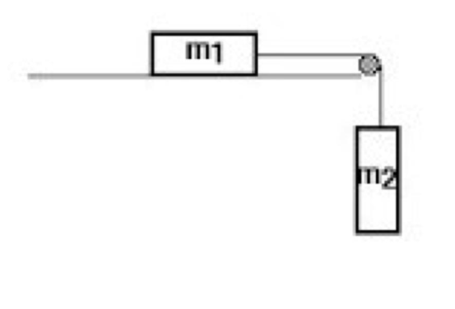 Solved A simple counterweight system for slowing an
