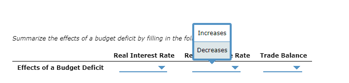 Solved 3. Effects of a government budget deficit Suppose a | Chegg.com