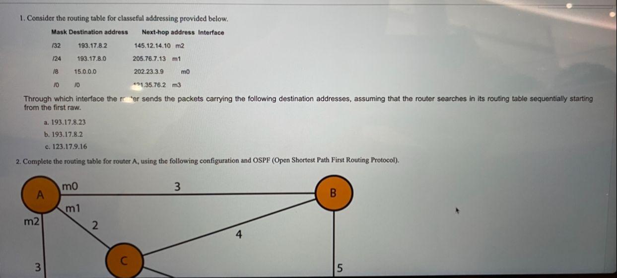 Solved 1. Consider the routing table for classeful | Chegg.com