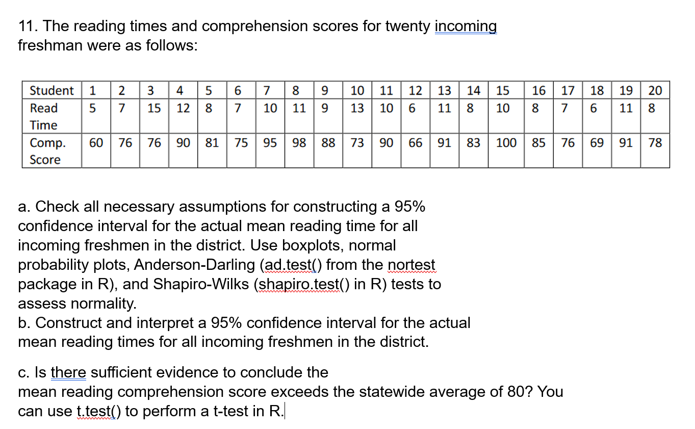 Solved 11. The reading times and comprehension scores for | Chegg.com