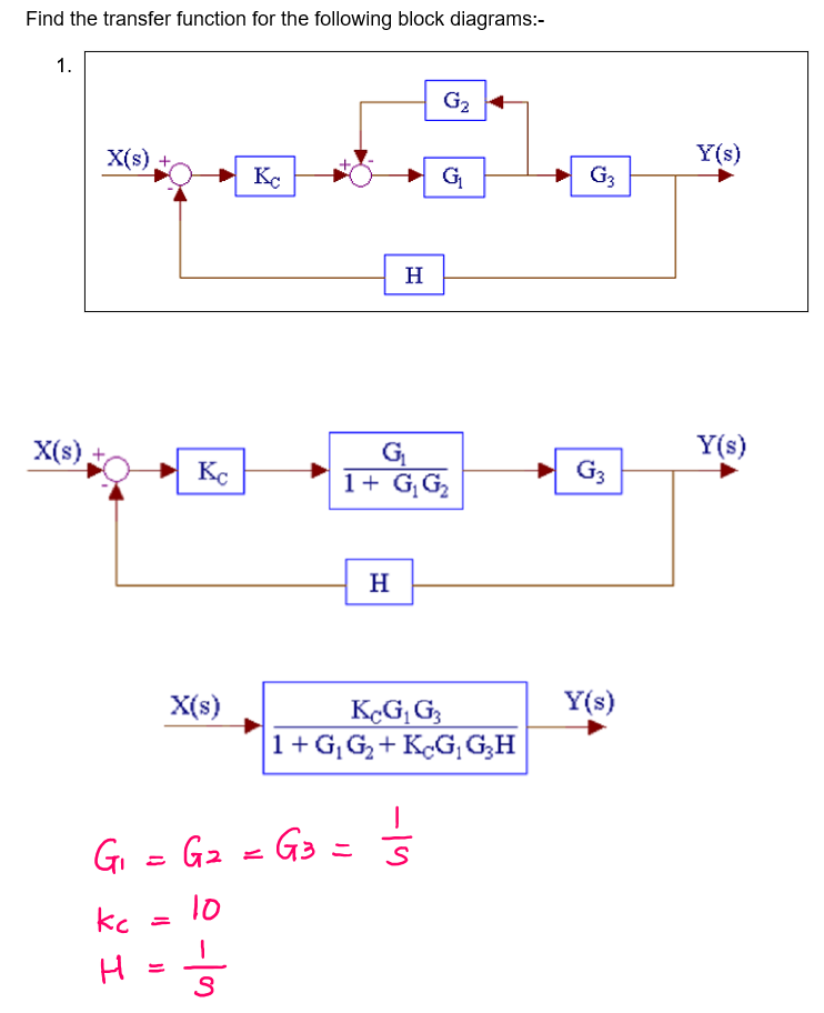 Solved Find the transfer function for the following block | Chegg.com