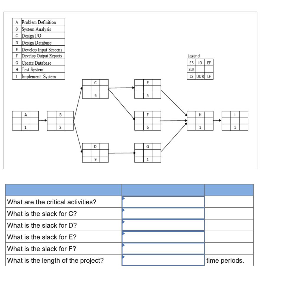 Solved A Problem Definition B System Analysis Design I/O D | Chegg.com