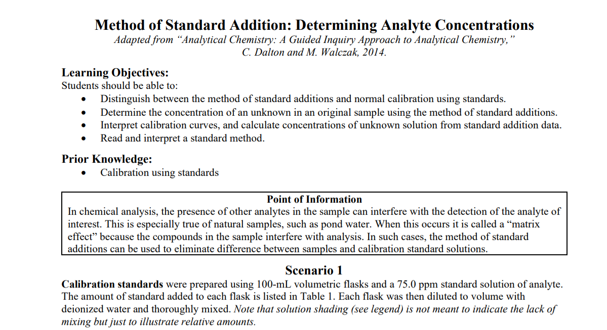 Solved Method of Standard Addition: Determining Analyte | Chegg.com