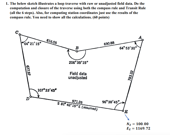 Solved 1. The below sketch illustrates a loop traverse with | Chegg.com