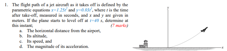 Solved 1. The flight path of a jet aircraft as it takes off | Chegg.com