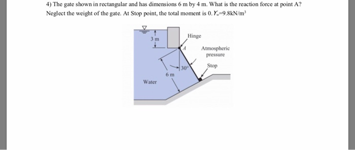 Solved 4) The gate shown in rectangular and has dimensions 6 | Chegg.com