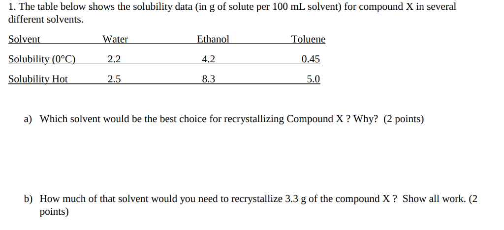 Solved The Table Below Shows The Solubility Data In G Of Chegg Com